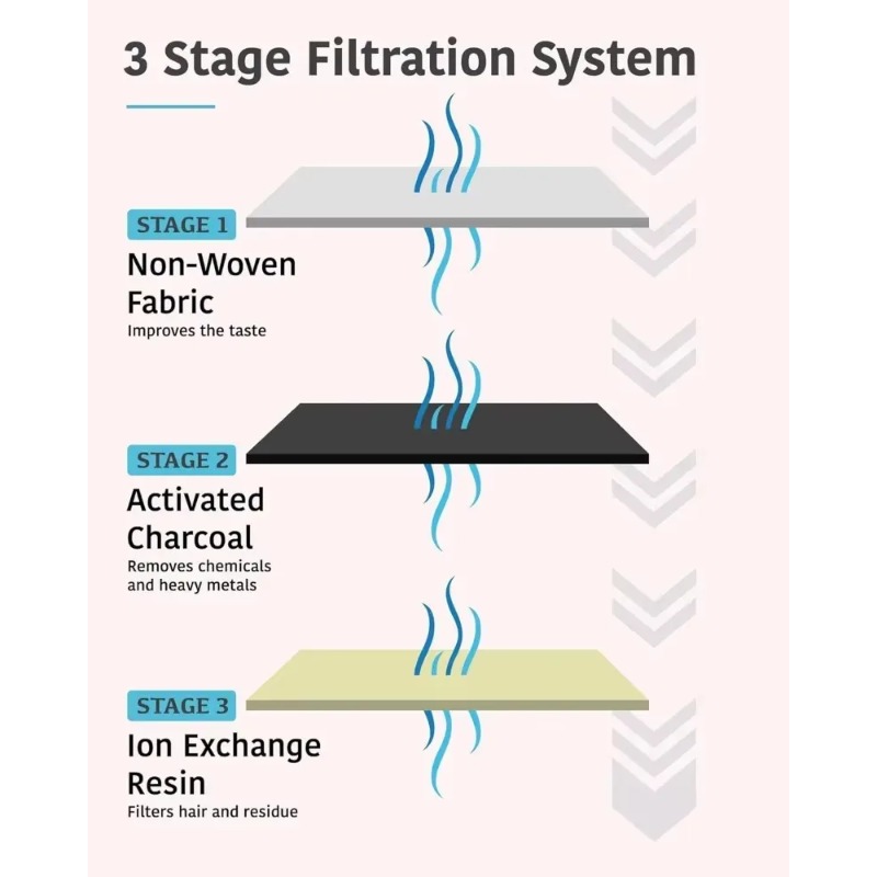 Filtre à charbon actif de remp - Cat Water Fountain Filter avis et prix