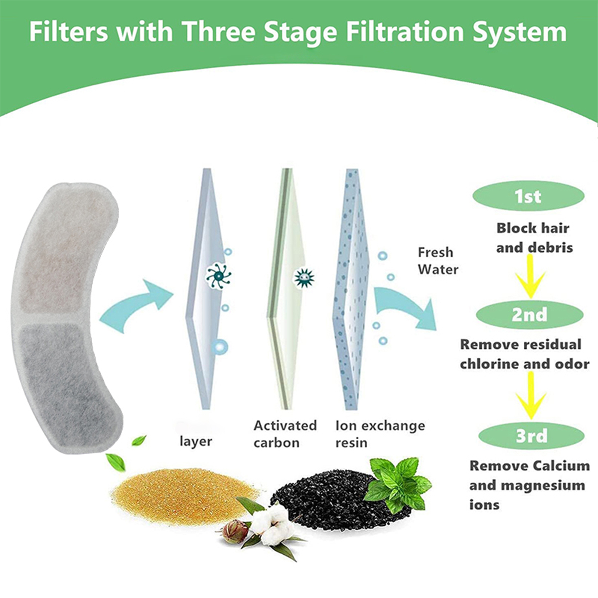 Filtre de fontaine d'eau pour  - Cat Water Fountain Filter avis et prix