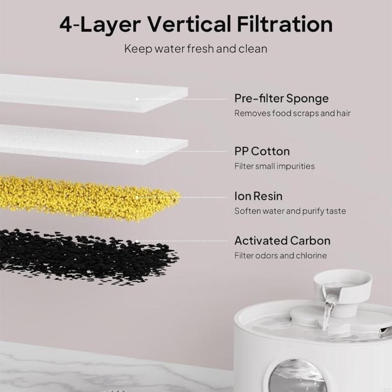 Filtres remplacement J1HF épon - Cat Water Fountain Filter avis et prix