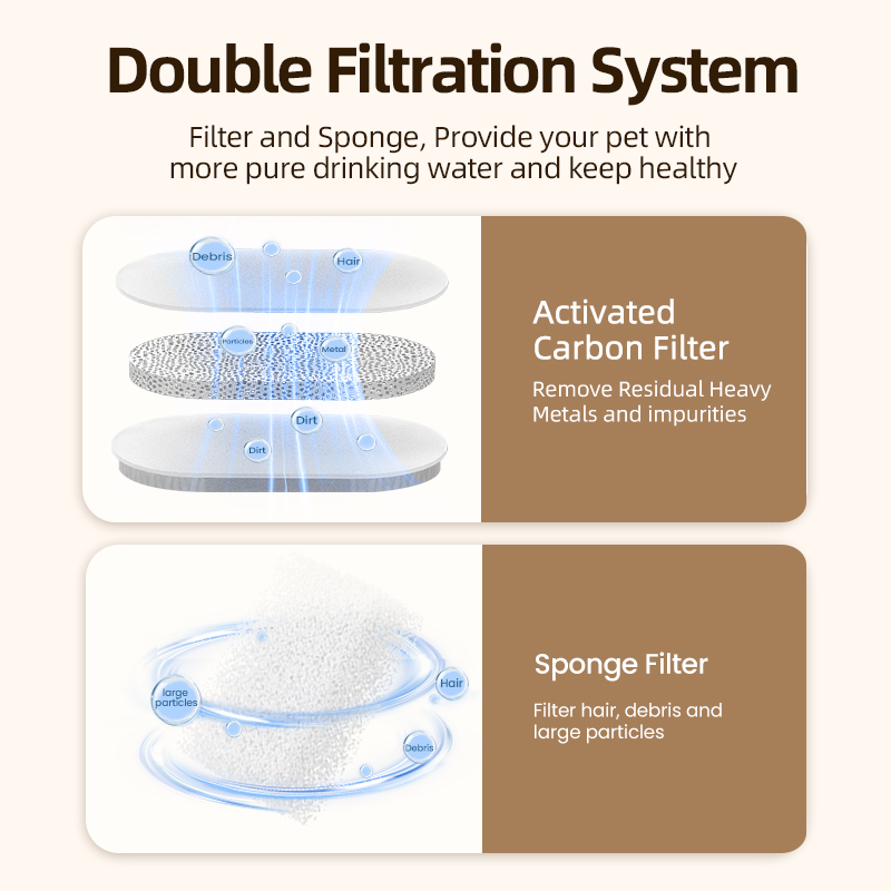 ROJECO filtre de fontaine d'ea - Cat Water Fountain Filter avis et prix