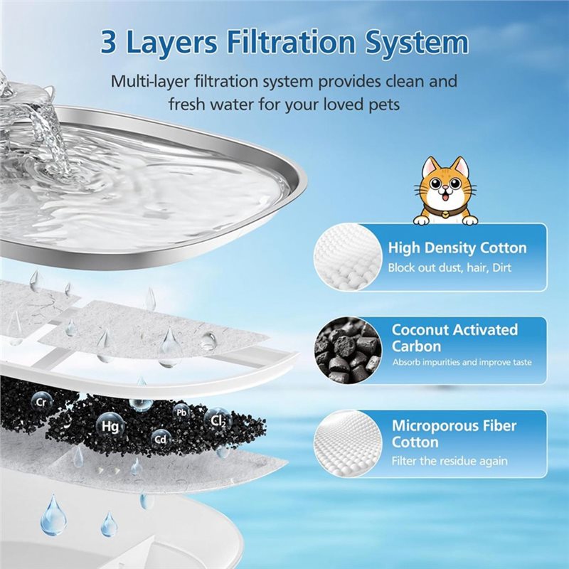Filtre pour fontaine à eau pou - Cat Water Fountain Filter avis et prix