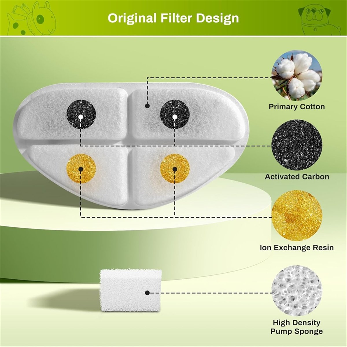 FSLH filtres et éponges de pom - Cat Water Fountain Filter avis et prix